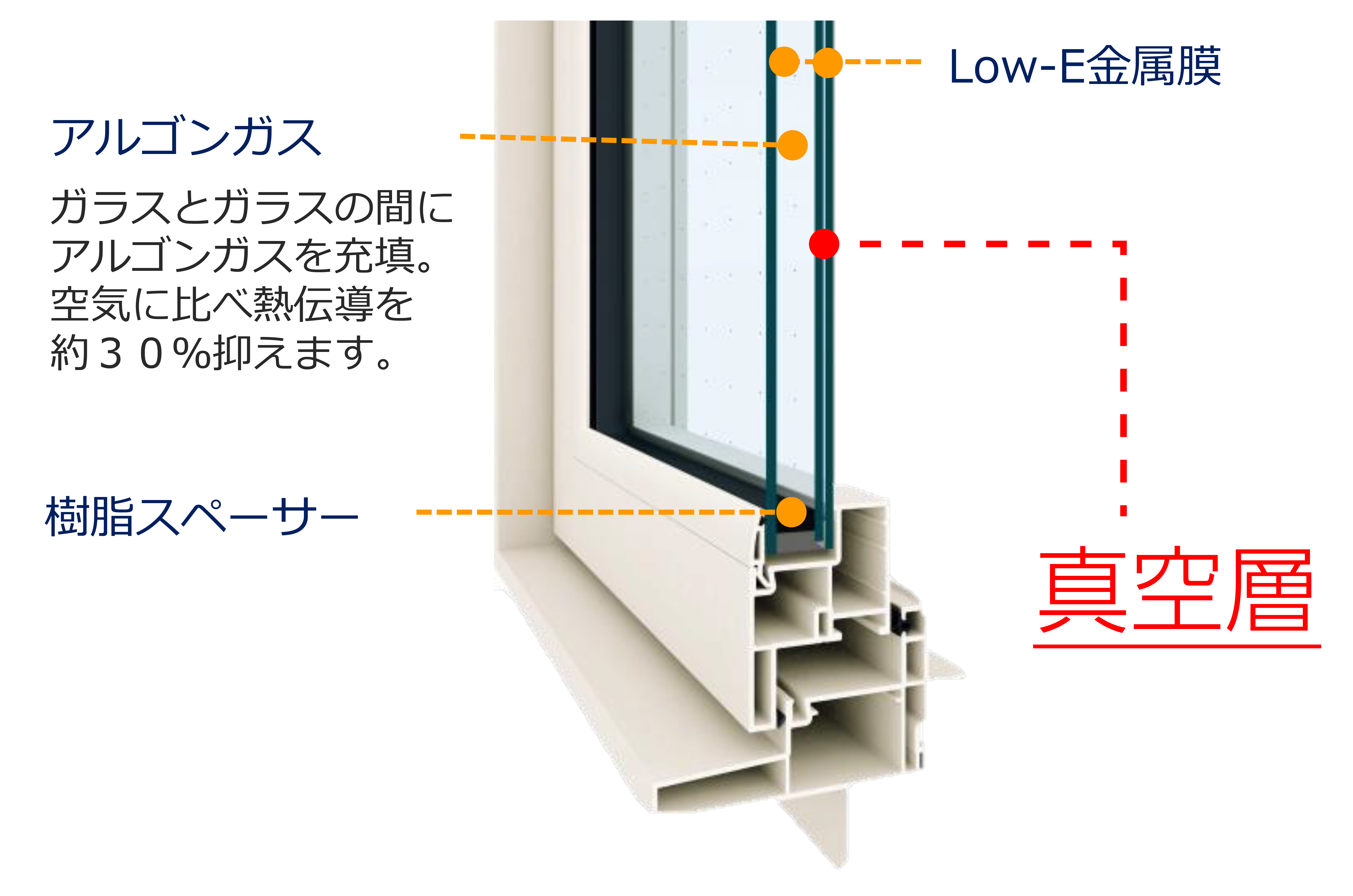 YKKAP真空トリプルガラスが標準仕様に！ - 福岡で注文住宅なら昭和建設 