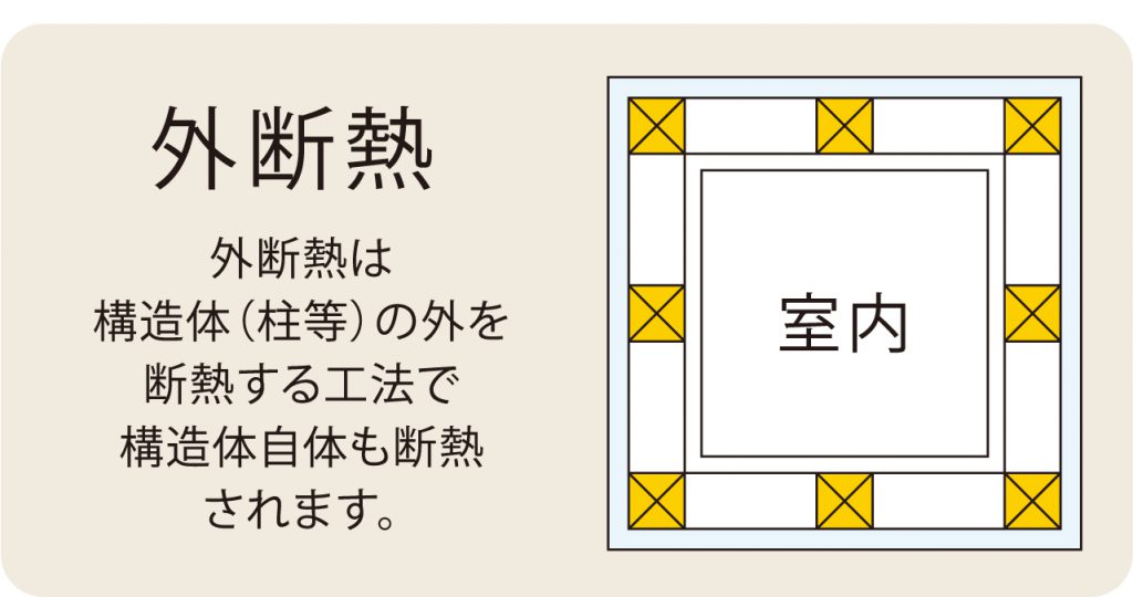 外断熱イメージ